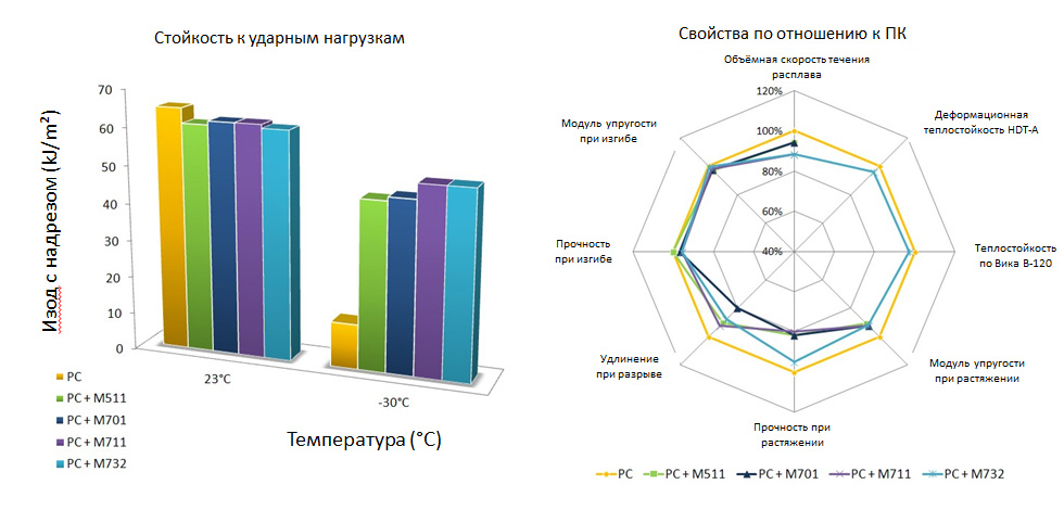 Основные характеристики Модификаторы Kane Ace™ МБС типа для ПК