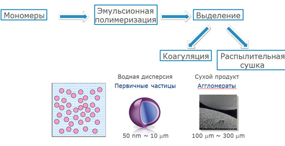 Производство модификаторов Kane Ace™